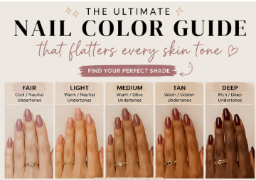 A graphic titled "The Ultimate Nail Color Guide that flatters every skin tone" displays recommended nail polish shades for five different skin tones:
