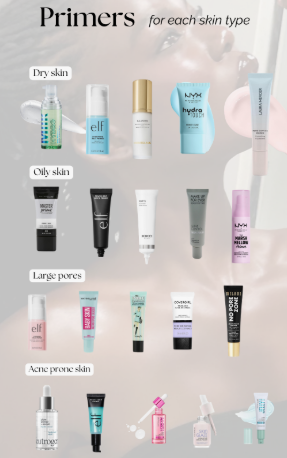 20 Types of Makeup and Their Uses: A Complete Beginner’s Guide Guide showing different makeup primers for dry skin, oily skin, large pores, and acne-prone skin with various product tubes and bottles.