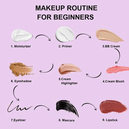 20 Types of Makeup and Their Uses: A Complete Beginner’s Guide Step-by-step makeup routine graphic for beginners featuring swatches of moisturizer, primer, BB cream, cream blush, cream highlighter, eyeshadow, eyeliner, mascara, and lipstick for types of makeup and their uses.