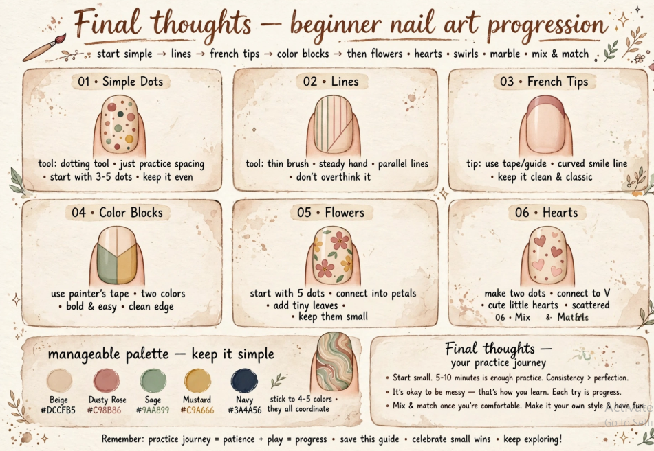 Beginner nail art progression chart showing 6 easy steps from dots and lines to flowers and hearts, along with a color palette and practice tips.   