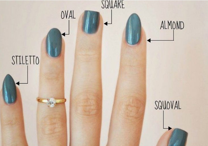 35 Short Nail Designs That Make Your Fingers Look Longer A close-up chart displaying various nail shapes including stiletto, oval, square, almond, and squoval with slate blue polish, highlighting short nail designs that make your fingers look longer.