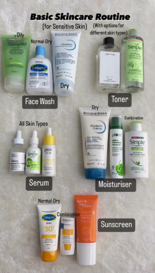 An educational guide titled "Basic Skincare Routine (for Sensitive Skin) (With options for different skin types)" displaying various categorized products including Face Wash, Toner, Serum, Moisturiser, and Sunscreen tailored for oily, normal-dry, dry, combination, and all skin types.