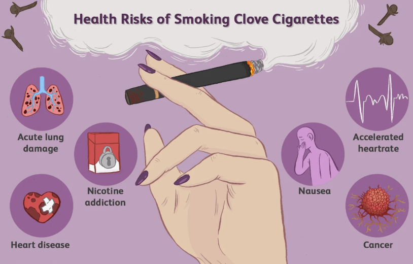 An infographic detailing health risks of smoking clove cigarettes including lung damage, heart disease, and nicotine addiction, showcasing beauty tips for women over 40 and holistic health.