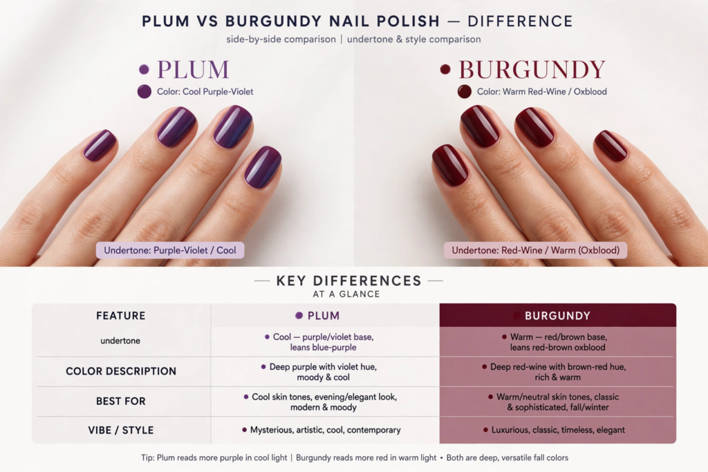 Side-by-side comparison chart illustrating the differences between cool purple plum and warm red burgundy polish for fall plum nails 2026.   